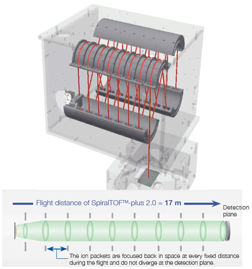 Mass resolutions observed with a mixture of peptide standards